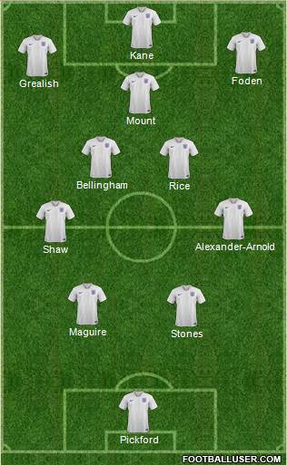 England Formation 2023