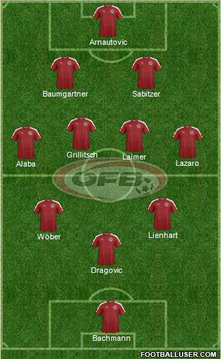 Austria Formation 2023