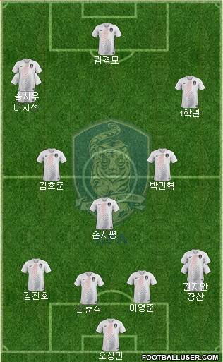 South Korea Formation 2023