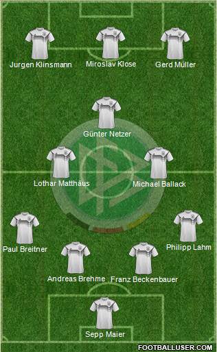 Germany Formation 2023