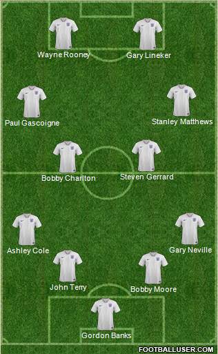 England Formation 2023