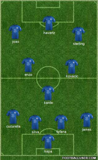 Chelsea Formation 2023