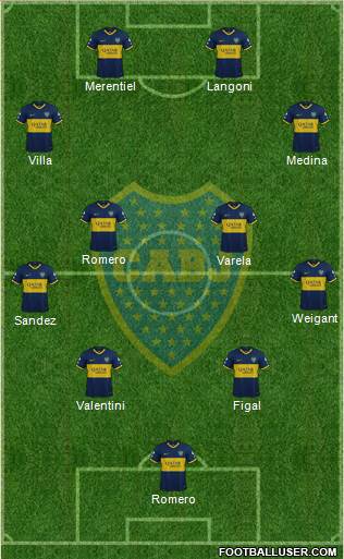 Boca Juniors Formation 2023