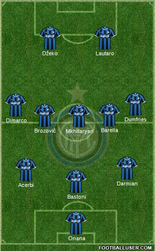 F.C. Internazionale Formation 2023