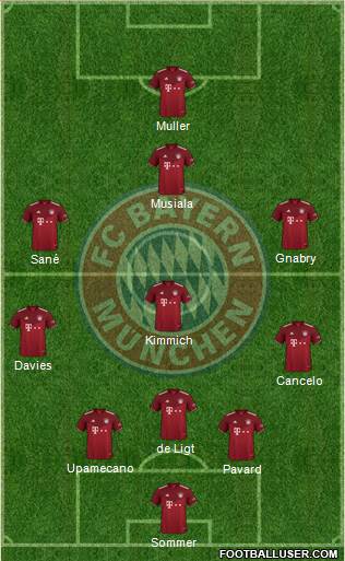 FC Bayern München Formation 2023