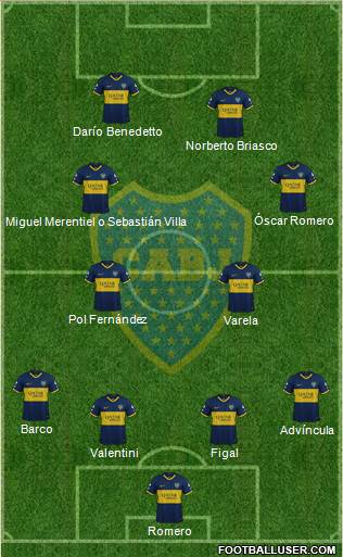 Boca Juniors Formation 2023