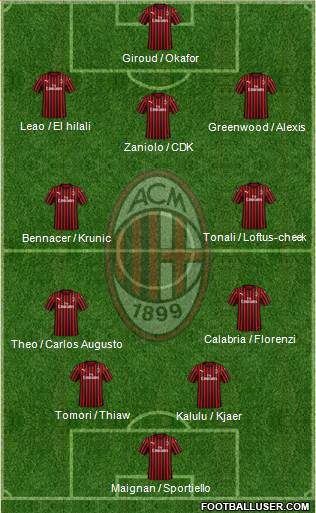 A.C. Milan Formation 2023