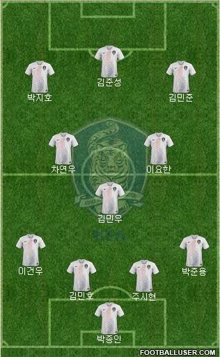 South Korea Formation 2023