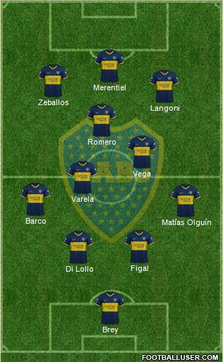 Boca Juniors Formation 2023