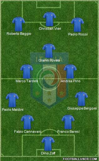 Italy Formation 2023