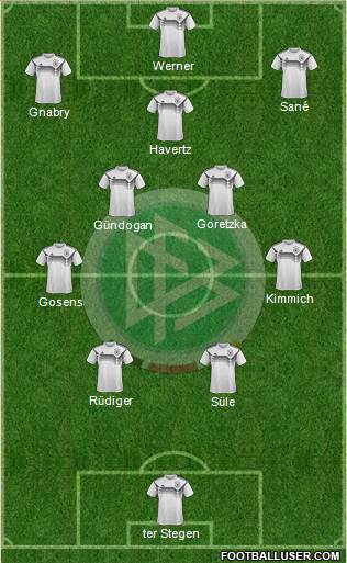 Germany Formation 2023