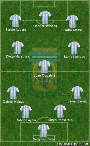 Argentina Formation 2023