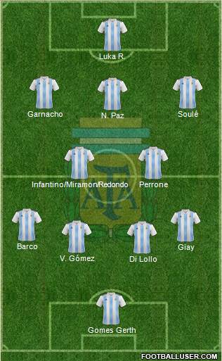 Argentina Formation 2023