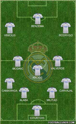 Real Madrid C.F. Formation 2023