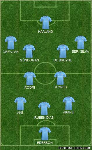 Manchester City Formation 2023