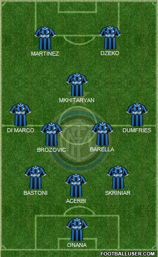 F.C. Internazionale Formation 2023