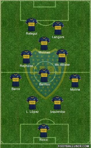 Boca Juniors Formation 2023