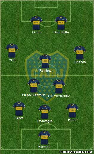 Boca Juniors Formation 2023