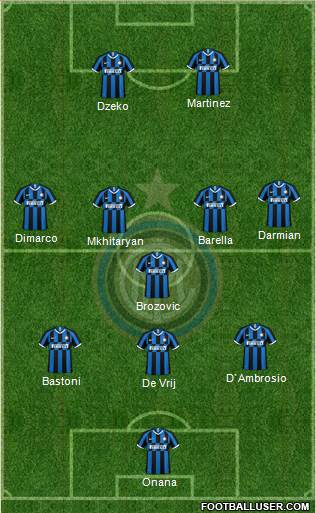 F.C. Internazionale Formation 2023