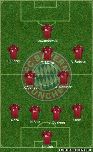 FC Bayern München Formation 2023