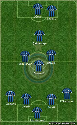 F.C. Internazionale Formation 2023