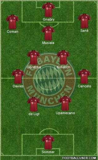 FC Bayern München Formation 2023