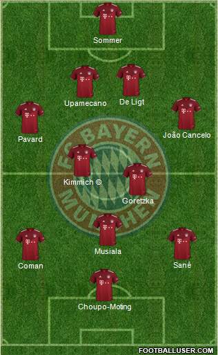 FC Bayern München Formation 2023