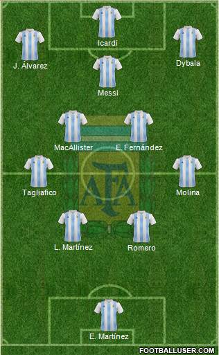 Argentina Formation 2023