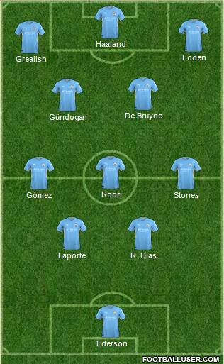 Manchester City Formation 2023