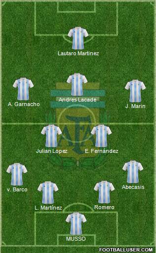 Argentina Formation 2023