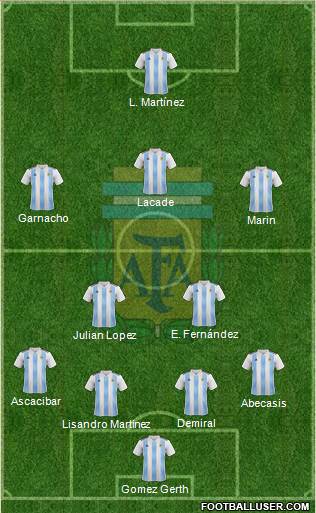 Argentina Formation 2023