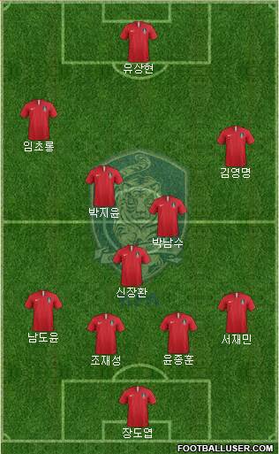 South Korea Formation 2023