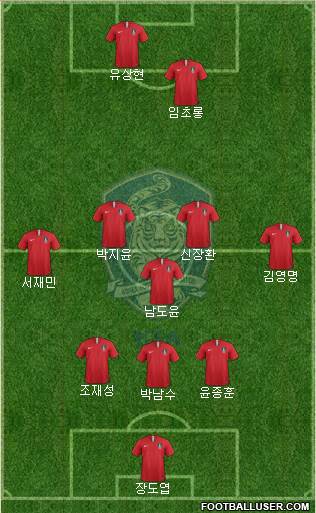 South Korea Formation 2023