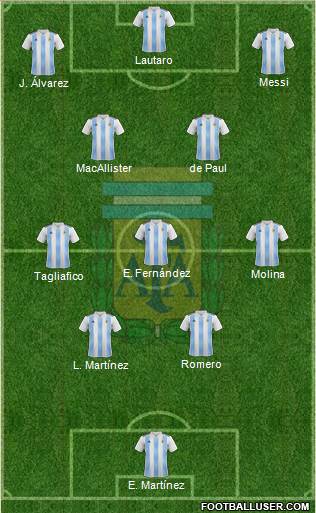 Argentina Formation 2023