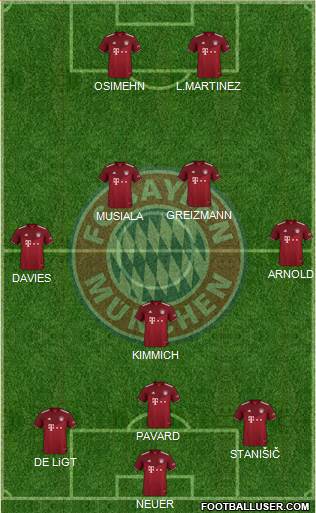 FC Bayern München Formation 2023