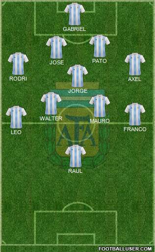 Argentina Formation 2023