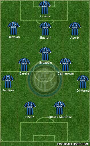 F.C. Internazionale Formation 2023