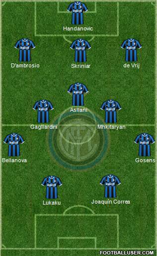 F.C. Internazionale Formation 2023