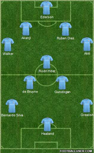 Manchester City Formation 2023