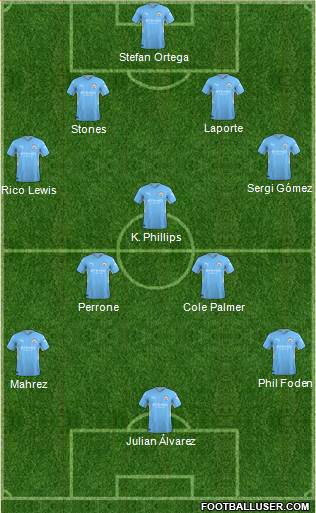 Manchester City Formation 2023