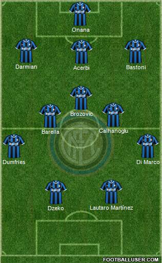 F.C. Internazionale Formation 2023