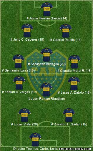 Boca Juniors Formation 2023