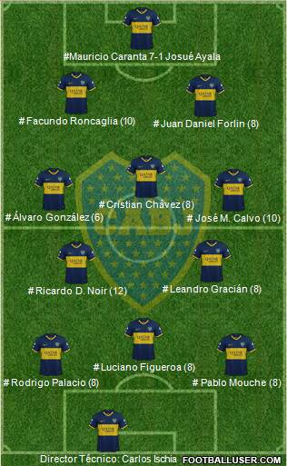 Boca Juniors Formation 2023