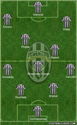 Juventus Formation 2023