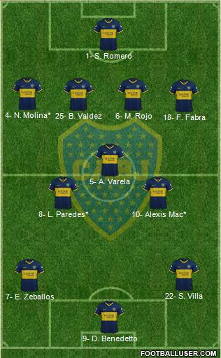 Boca Juniors Formation 2023