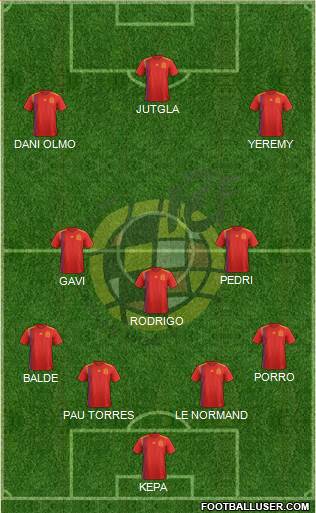 Spain Formation 2023