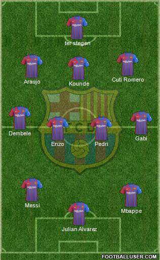 F.C. Barcelona Formation 2023