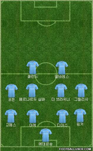 Manchester City Formation 2023