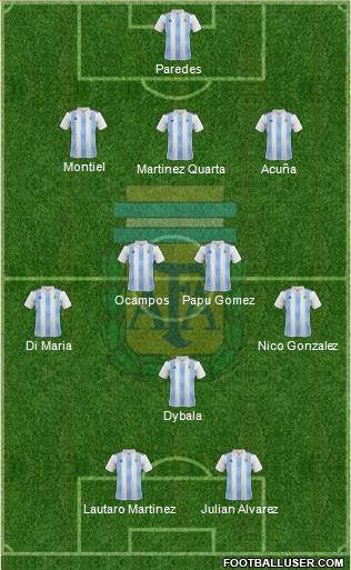 Argentina Formation 2023