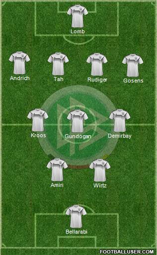 Germany Formation 2023